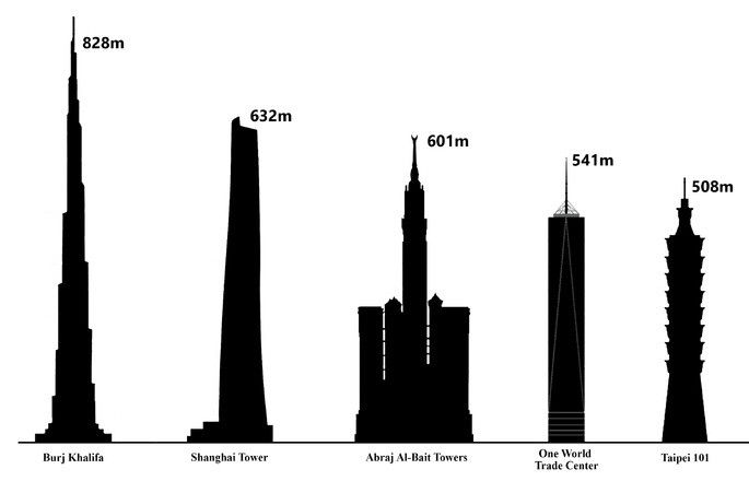 Imagen comparativa de alturas entre el Burj Khalifa y otros edificios