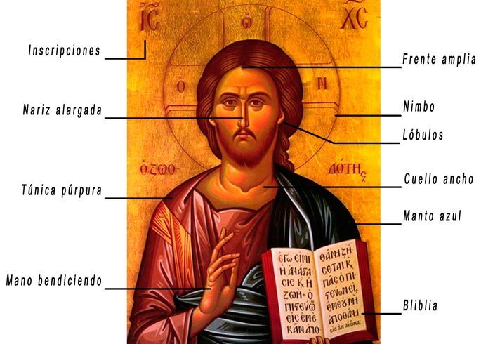 Arte bizantino: características significado - Cultura Genial