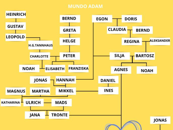 Imagen del árbol genealógico del mundo de Adam