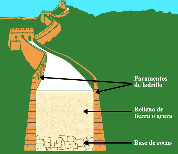 muralla china