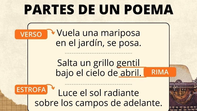 Las partes de un poema: guía para entender su estructura