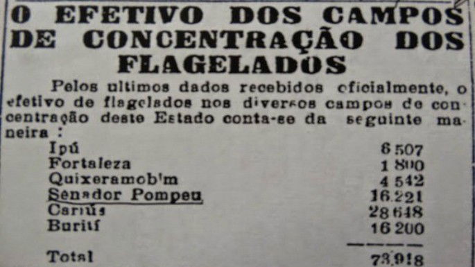 Campos de concentração