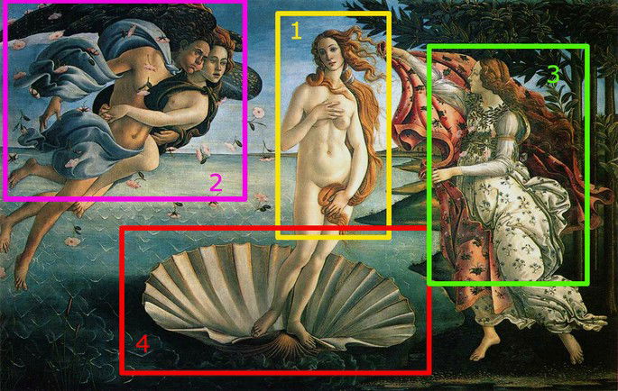 O nascimento de Venus