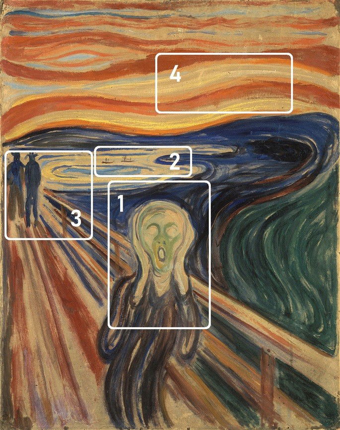 quadro O grito, de Munch, com destaques para análise
